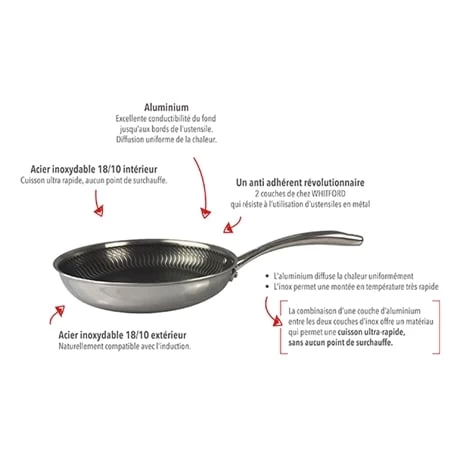 Lot 2 Poêles Anti-adhérentes Olympe 24 Et 28 Cm 5 Lot 2 Poêles Anti-adhérentes Olympe 24 Et 28 Cm – Image 5