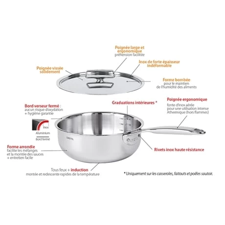 Batterie De Cuisine Inox Castel’Pro 5 Batterie De Cuisine Inox Castel’Pro – Image 5